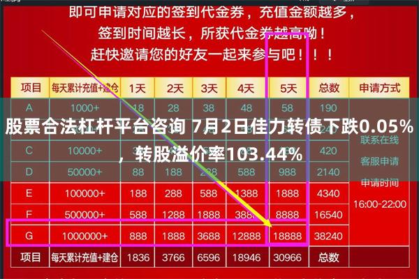 股票合法杠杆平台咨询 7月2日佳力转债下跌0.05%，转股溢价率103.44%