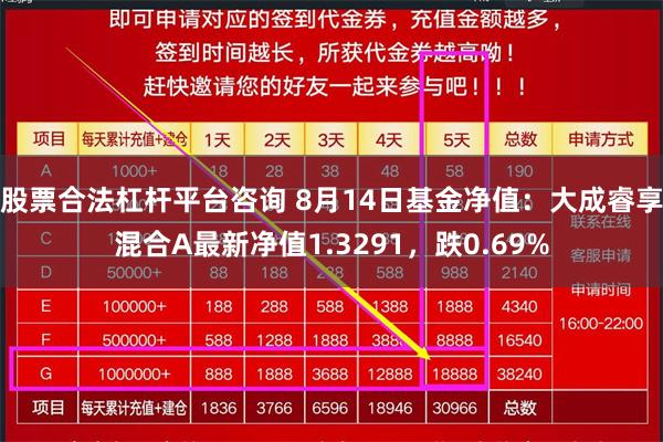 股票合法杠杆平台咨询 8月14日基金净值：大成睿享混合A最新净值1.3291，跌0.69%